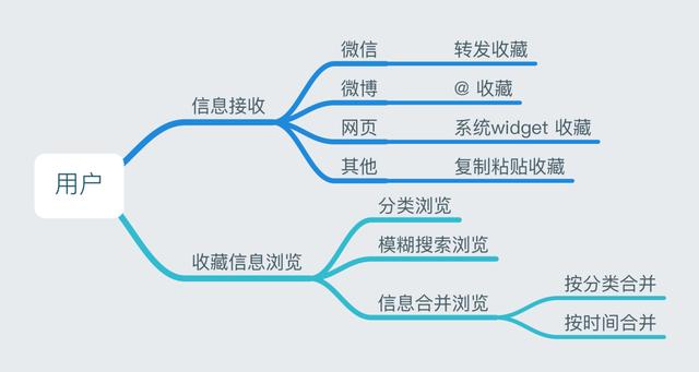 mece原则，mece原则怎么理解运用