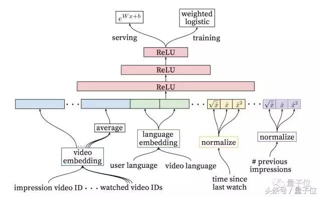 个性化推荐算法优缺点，详解个性化推荐五大最常用算法
