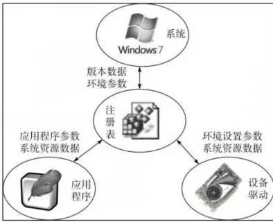 注册表实用技巧，RegShot——简单实用的注册表比较工具