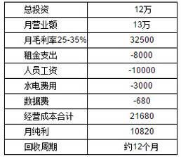 全国连锁便利店排名，连锁店便利店加盟排名前十