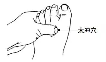 降血压的六个穴位，降血压的穴位有哪些