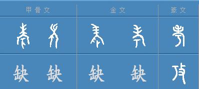 甲骨文典型字，甲骨文常用字学习