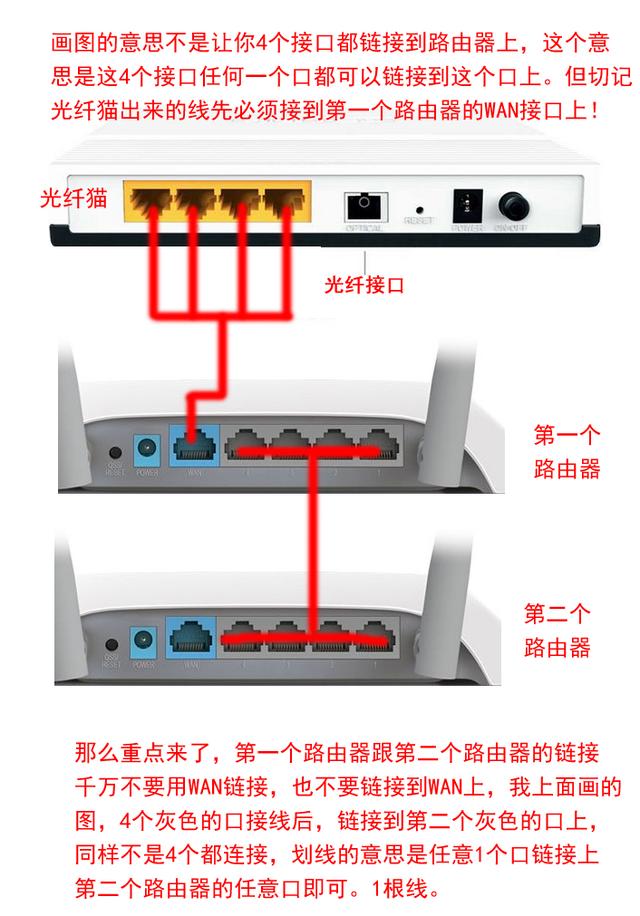 无线路由器如何连接交换机，交换机应该怎么和无线路由器链接