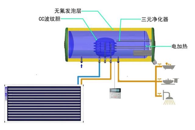 太阳能壁挂式热水器安装说明书，挂壁式太阳能热水器的优缺点