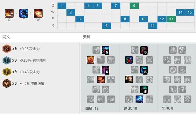 凯隐新版本天赋出装，打野凯隐国服重登T0宝座