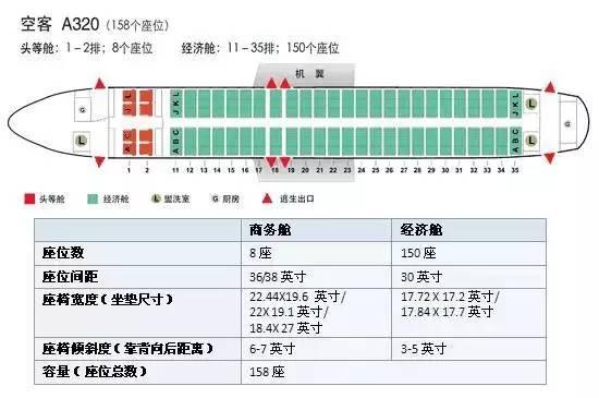 飞机经济舱哪个位置好，飞机经济舱选座最佳位置（第一次坐飞机选座攻略）