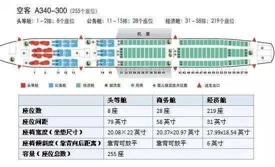 飞机经济舱哪个位置好，飞机经济舱选座最佳位置（第一次坐飞机选座攻略）