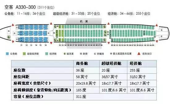 飞机经济舱哪个位置好，飞机经济舱选座最佳位置（第一次坐飞机选座攻略）