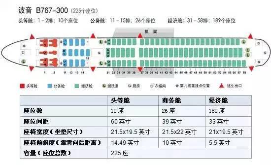 飞机经济舱哪个位置好，飞机经济舱选座最佳位置（第一次坐飞机选座攻略）