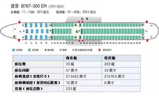 飞机经济舱哪个位置好，飞机经济舱选座最佳位置（第一次坐飞机选座攻略）