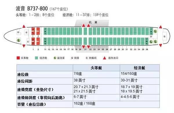 飞机经济舱哪个位置好，飞机经济舱选座最佳位置（第一次坐飞机选座攻略）