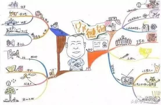 简单的思维导图，好看又简单的思维导图框架画法（初学者要绘制出一幅精简思维导图的十大关键理念）