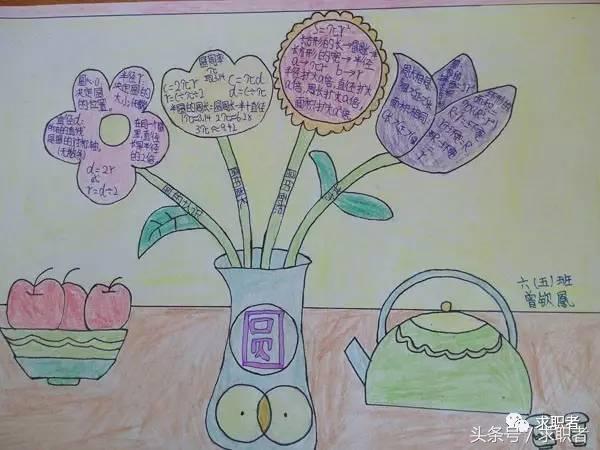 简单的思维导图，好看又简单的思维导图框架画法（初学者要绘制出一幅精简思维导图的十大关键理念）