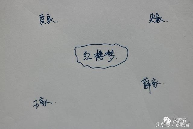 简单的思维导图，好看又简单的思维导图框架画法（初学者要绘制出一幅精简思维导图的十大关键理念）