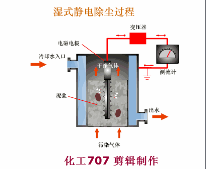 布袋除尘器结构，布袋除尘器工作原理及结构图详解（了解布袋除尘器）