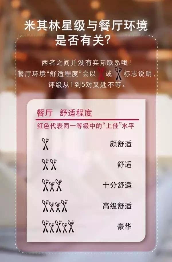 米其林五星区别，米其林不同星级的餐厅有怎样的区别