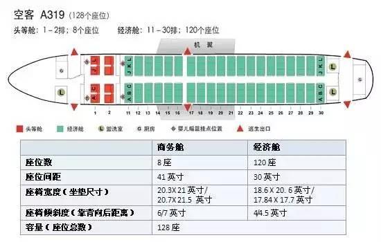 飞机经济舱哪个位置好，飞机经济舱选座最佳位置（第一次坐飞机选座攻略）