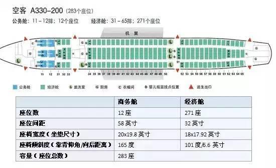 飞机经济舱哪个位置好，飞机经济舱选座最佳位置（第一次坐飞机选座攻略）
