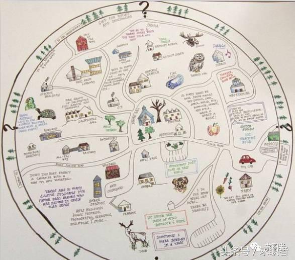 简单的思维导图，好看又简单的思维导图框架画法（初学者要绘制出一幅精简思维导图的十大关键理念）