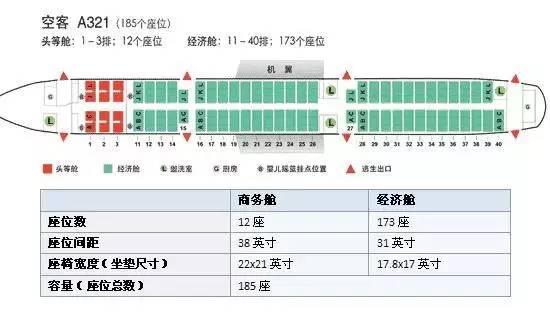 飞机经济舱哪个位置好，飞机经济舱选座最佳位置（第一次坐飞机选座攻略）