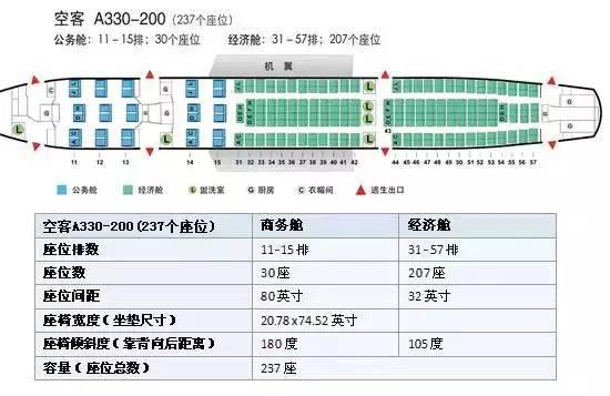 飞机经济舱哪个位置好，飞机经济舱选座最佳位置（第一次坐飞机选座攻略）