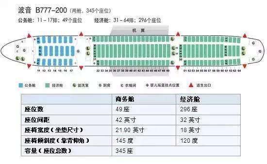 飞机经济舱哪个位置好，飞机经济舱选座最佳位置（第一次坐飞机选座攻略）