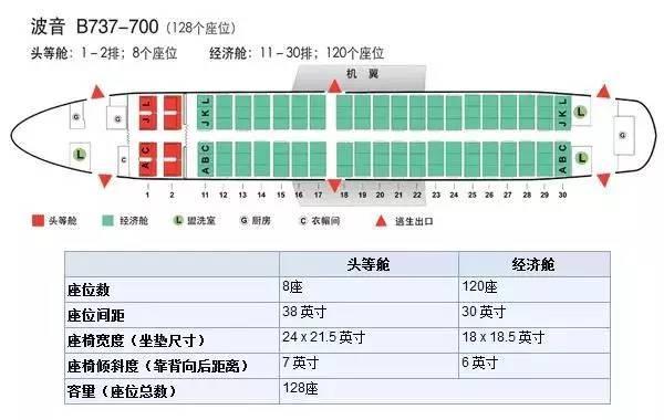 飞机经济舱哪个位置好，飞机经济舱选座最佳位置（第一次坐飞机选座攻略）