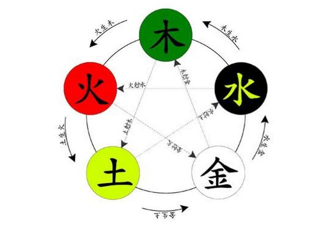 阴阳五行总结，阴阳五行的缺陷是什么