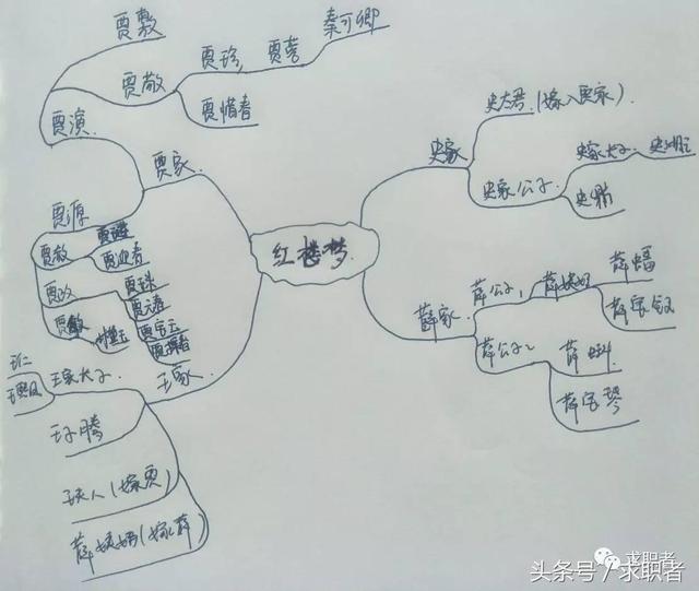 简单的思维导图，好看又简单的思维导图框架画法（初学者要绘制出一幅精简思维导图的十大关键理念）