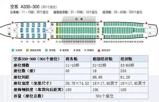 飞机经济舱哪个位置好，飞机经济舱选座最佳位置（第一次坐飞机选座攻略）