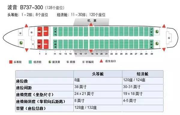 飞机经济舱哪个位置好，飞机经济舱选座最佳位置（第一次坐飞机选座攻略）
