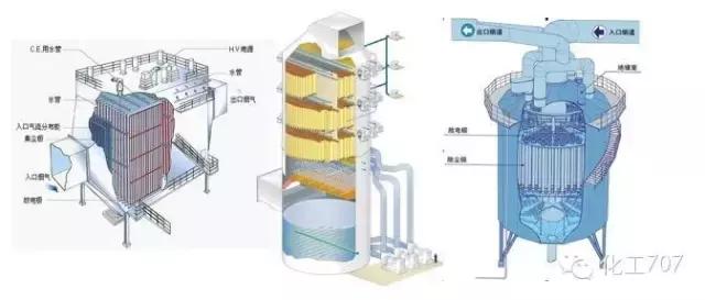 布袋除尘器结构，布袋除尘器工作原理及结构图详解（了解布袋除尘器）