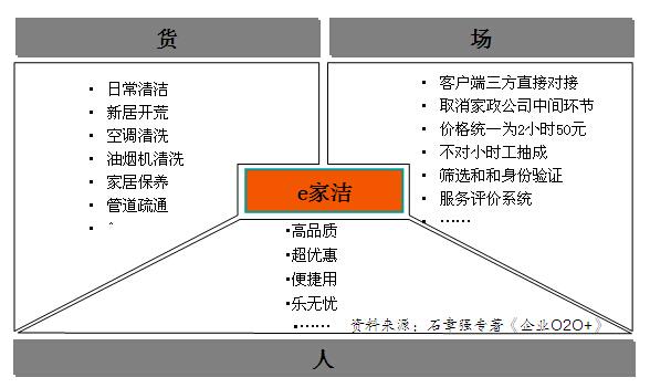 o2o运营者现状，单体药房、中小连锁的O2O业务运营为什么这么难