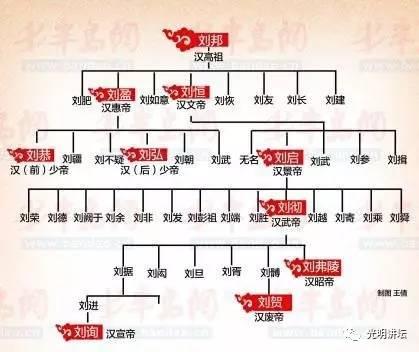 海昏侯的真实人生，解开海昏侯的三个未解之谜