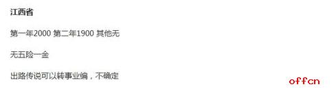 大学生村官什么待遇，全国村官工资待遇一览表