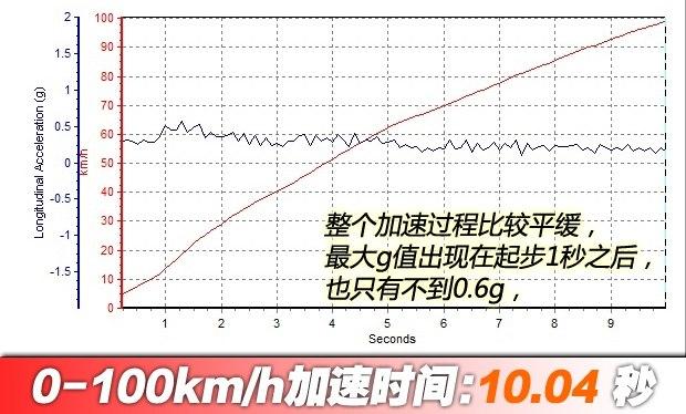 长城wey vv7真实优缺点，魏派VV7怎么卖不动了