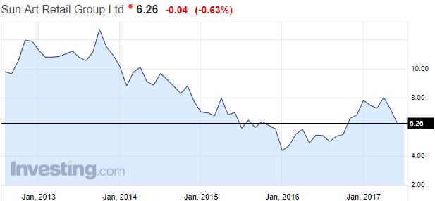 欧尚超市网上商城，购物卡的优缺点