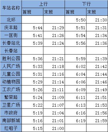 长春地铁1号线，长春地铁1号线末班车（路虎越野车闯入长春轻轨线致列车晚点）