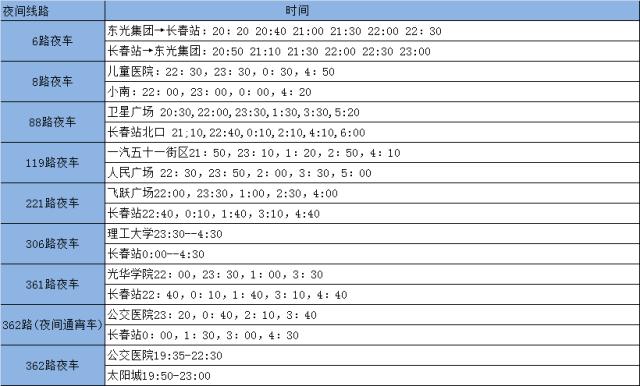 长春地铁1号线，长春地铁1号线末班车（路虎越野车闯入长春轻轨线致列车晚点）