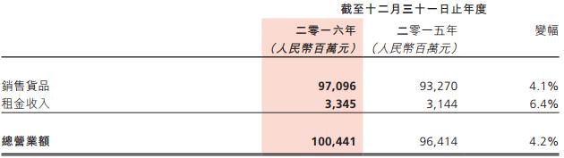 欧尚超市网上商城，购物卡的优缺点