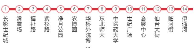 长春地铁1号线，长春地铁1号线末班车（路虎越野车闯入长春轻轨线致列车晚点）