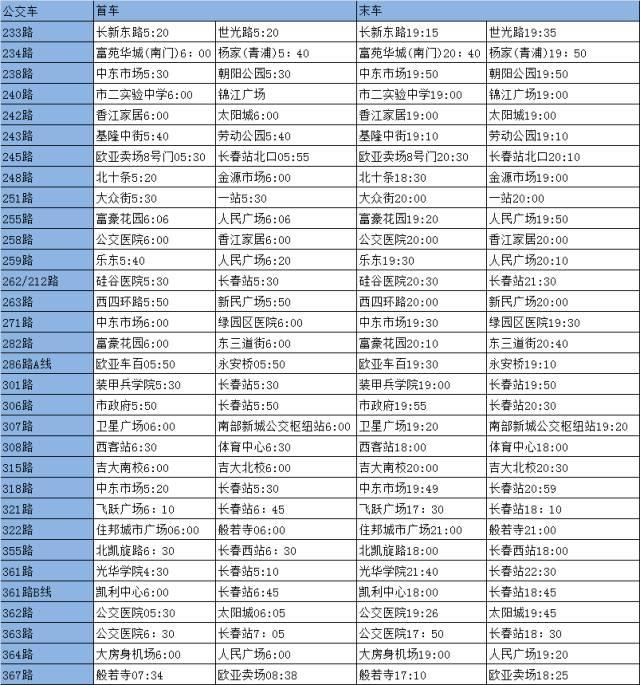 长春地铁1号线，长春地铁1号线末班车（路虎越野车闯入长春轻轨线致列车晚点）