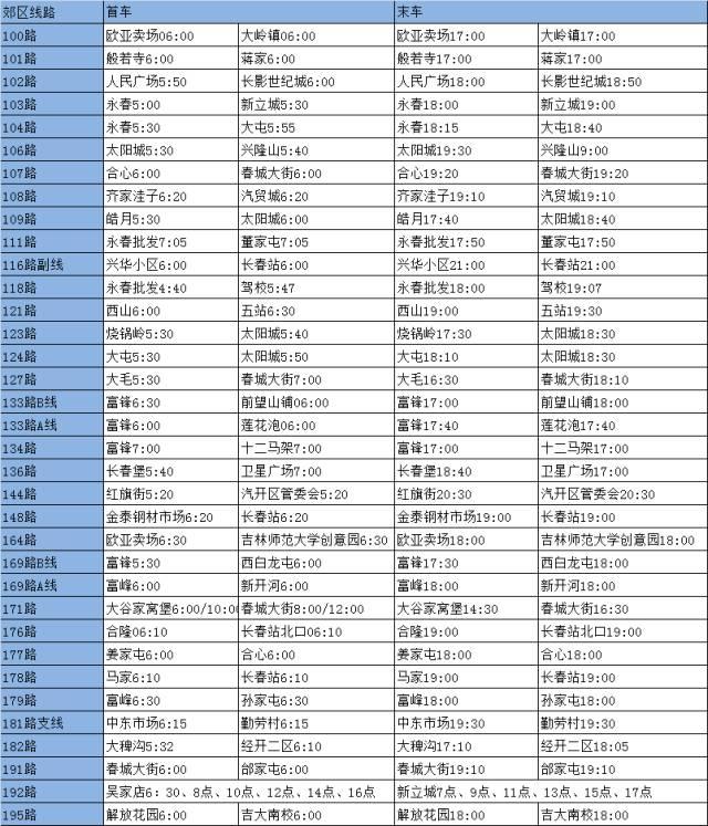 长春地铁1号线，长春地铁1号线末班车（路虎越野车闯入长春轻轨线致列车晚点）