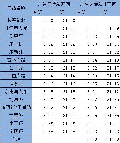 长春地铁1号线，长春地铁1号线末班车（路虎越野车闯入长春轻轨线致列车晚点）