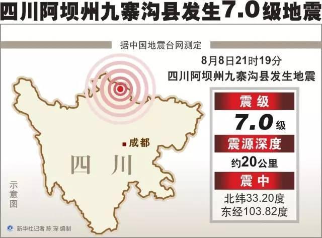 九寨沟地震救援死亡多少人，九寨沟7级地震超18小时
