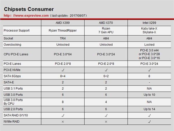 amd锐龙threadripper3960x跑分，AMD锐龙撕裂者3960X超详尽全面测试