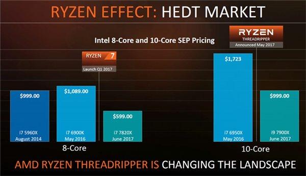 amd锐龙threadripper3960x跑分，AMD锐龙撕裂者3960X超详尽全面测试