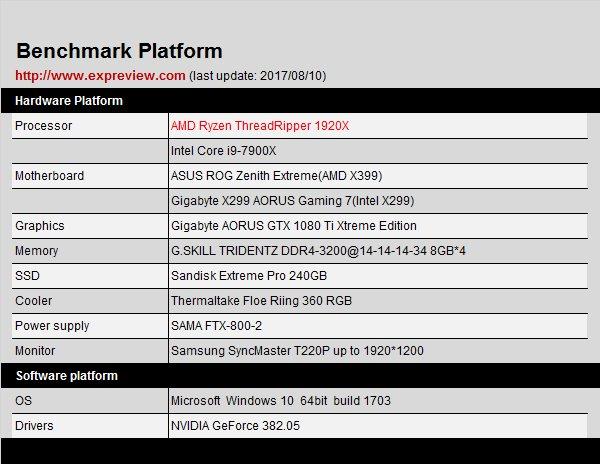 amd锐龙threadripper3960x跑分，AMD锐龙撕裂者3960X超详尽全面测试