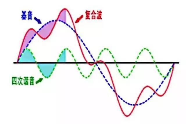 播音腔发声练习绝招，播音主持吐字归音训练方法