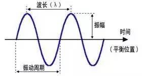 播音腔发声练习绝招，播音主持吐字归音训练方法